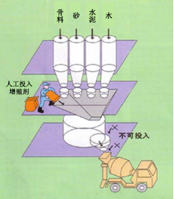 芦溪专治地下室结露的防水材料